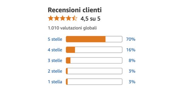 Germivir recensioni vere, testimonianze, opinioni e cosa dice chi l’ha provato